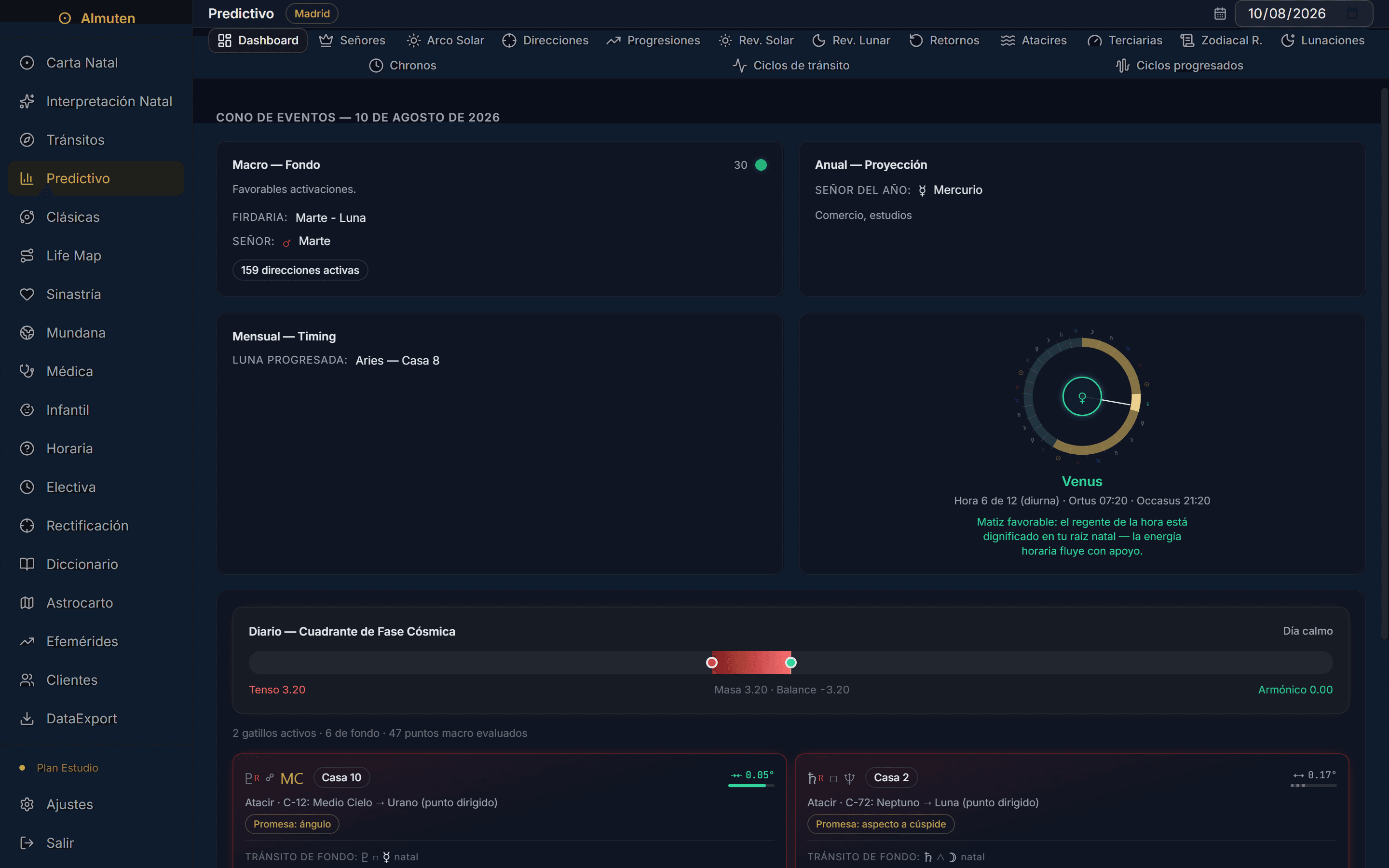 Panel predictivo con los gatillos del mes y su vector